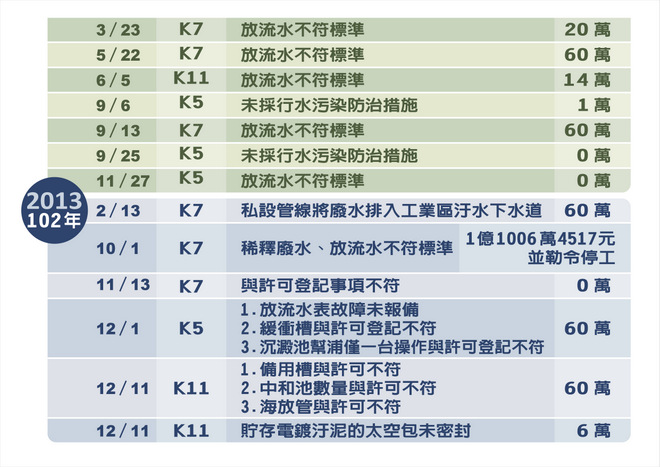 描述 : 日月光違規記錄-2[1].jpg