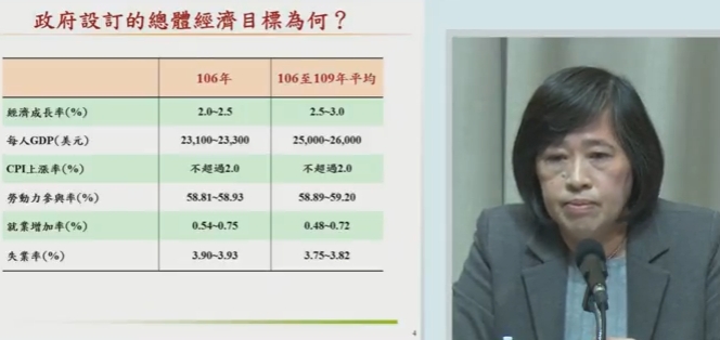 行政院2日通過國家4年發展計畫，國發會副主委高仙桂（圖右）表示，2017年到2020年經濟成長率達2.5%-3%。圖／擷取自行政院直播網站