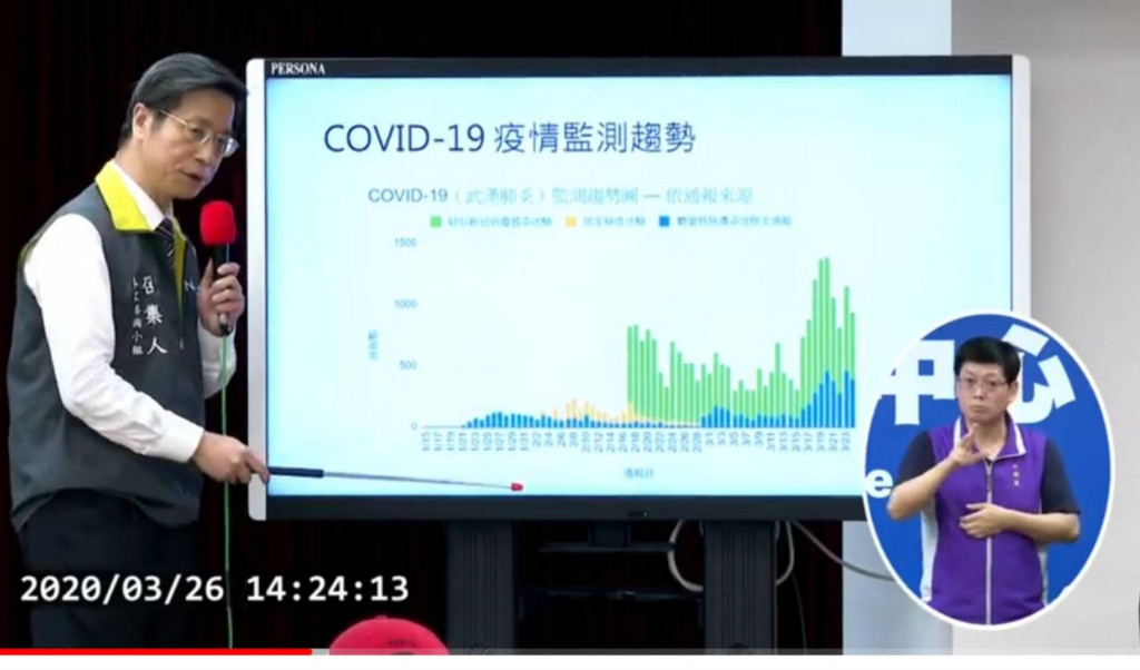 中央流行疫情指揮中心召集人張上淳今天重回記者會現場，向國人解釋確診病患比率低及治療用藥等專業問題。圖/取自指揮中心直播