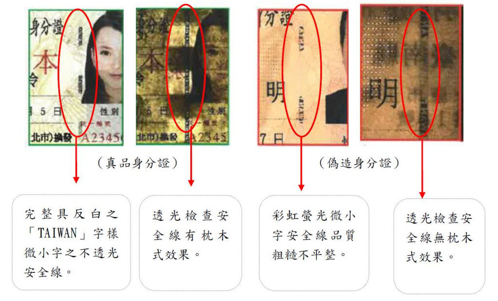 內政部今（22）日說明，真品身分證透光檢查紙張的安全線，有枕木窗式效果、完整反白[「TAIWAN」字樣微小字的不透光安全線，但偽造透光檢查安全線無枕木式效果，且安全線品質粗糙不完整。圖／內政部提供