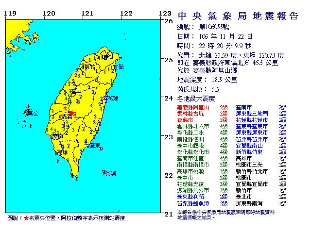 ）晚間10時20分許發生有感地震，震央在嘉義縣政府東偏北方46.5公里處，即為嘉義縣阿里山鄉，芮氏規模5.5，深度18.5公里。圖／中央氣象局網站