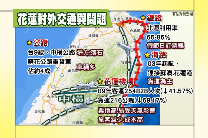 花蓮的對外交通問題牽涉廣泛而複雜，兩大黨互不相讓，彼此對嗆批評。（圖：翻攝自公視畫面）
