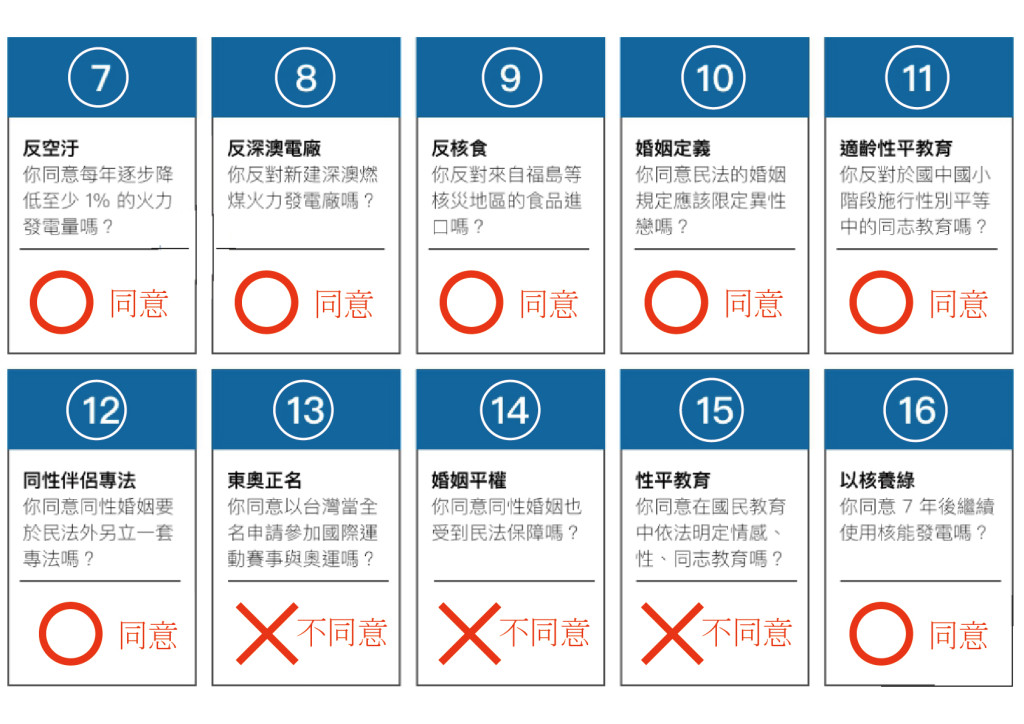 就是這張公投小抄，把反年改、反同、反正名串連起來，間接影響到公職投票的結果。(網路合成)