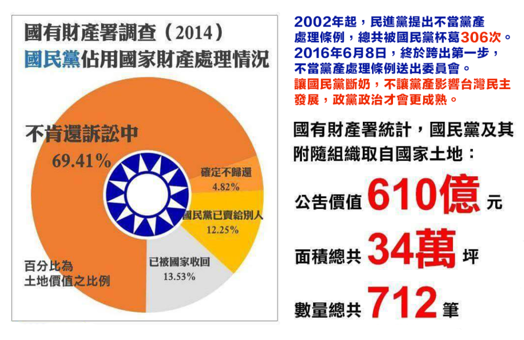 2014年國民黨佔用國家財產處理圖。(圖片: 下載自台灣賦格臉書)