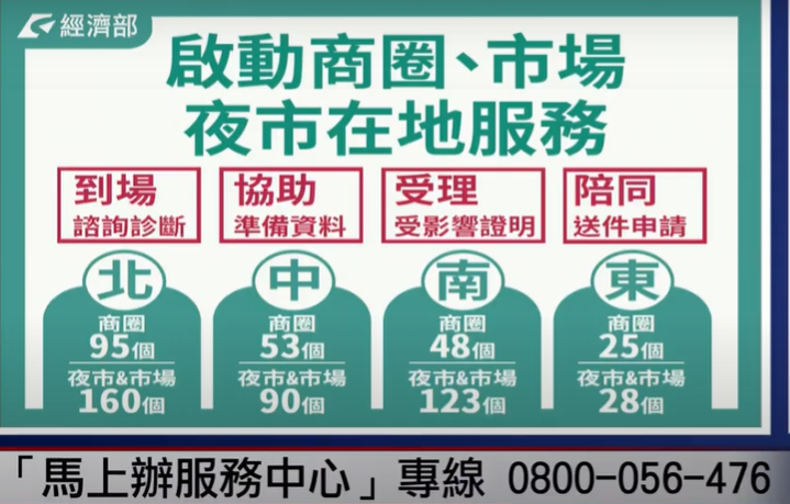 如何對沒有財務報表的夜市、市場攤商取得融資。經濟部中小企業處處長何晉滄表示，目前已經組成財務顧問團協助全台201立案商圈及400多個夜市、市場取得資金，以最地氣的方式協助小微企業解決燃眉之急。圖/取自行政院直播