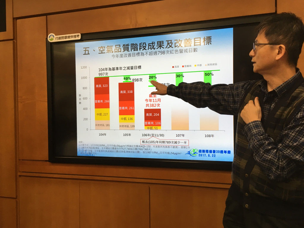 今天是大年初一，天氣還不錯，不少民眾選擇對外出遊，但部分地區空氣品質仍須注意。根據今(16)日10時環保署發佈最新監測結果，中部、雲嘉南空品區及金門為「紅色警示(對所有族群不健康)」，北部、竹苗空品區及馬祖為「橘色提醒(對敏感族群不健康)」，高屏、宜蘭空品區及澎湖為「普通」等級，花東空品區為「良好」等級。圖／民報資料照片