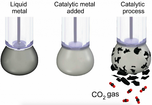 從CO2到 Coal。圖／Nature Communications