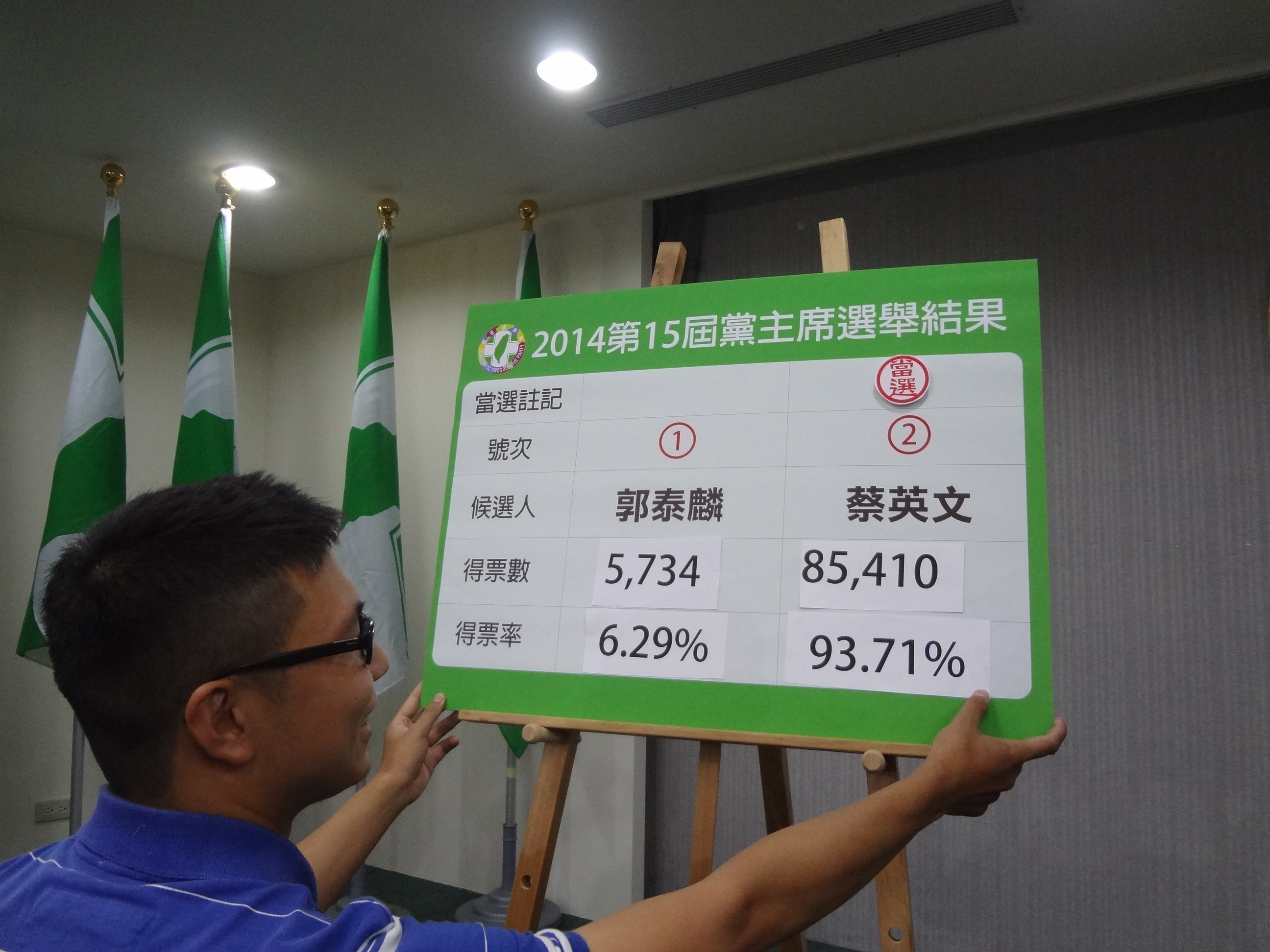 黨主席改選蔡英文勝出票數、得票率創新高| 民報PeopleNews