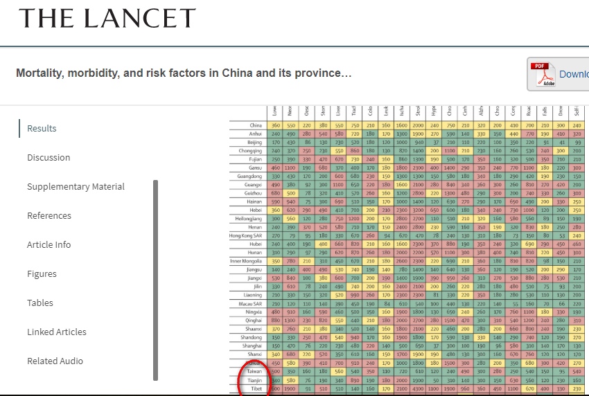 「刺胳針」25日刊登一篇中國醫學研究，研究對象為中國34個省級行政單位，將台灣納入中國，引發各界抗議。圖／擷自刺胳針網頁thelancet.com