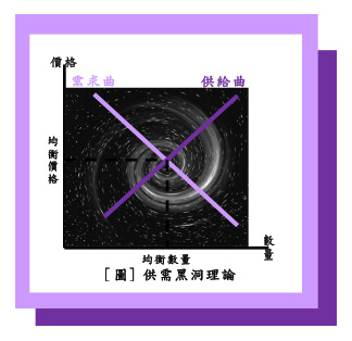 交易價格是由市場需求與供給兩曲線交點所決定的所謂的『馬歇爾雙剪』(Marshall Cross)，是經濟學家發明出來的虛擬的或隱喻的分析工具。