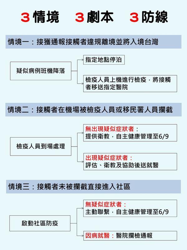 網友散佈中東呼吸症候群冠狀病毒感染症（MERS-CoV）謠言，今（18）日遭新北市刑大約談送辦。