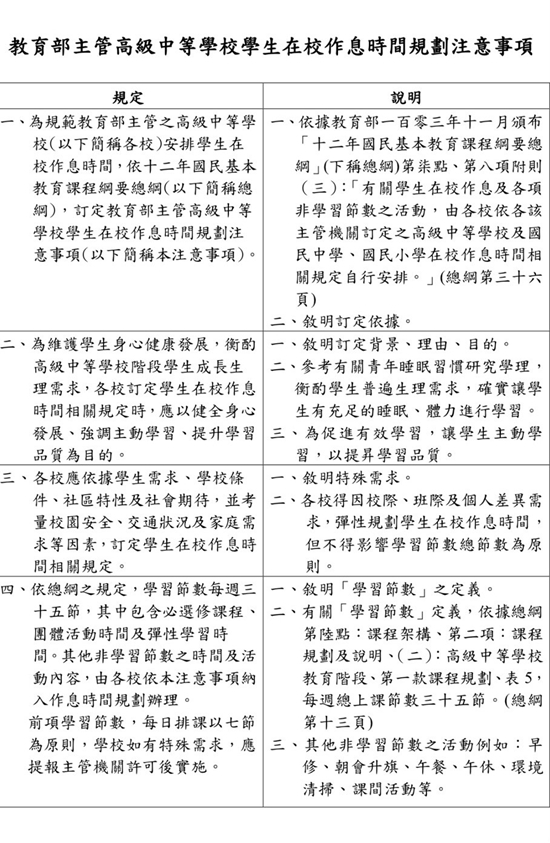 教育部今日公告訂定「教育部主管高級中等學校學生在校作息時間規劃注意事項」，高中職學生一週兩天可八點到校。圖／李書璇翻攝