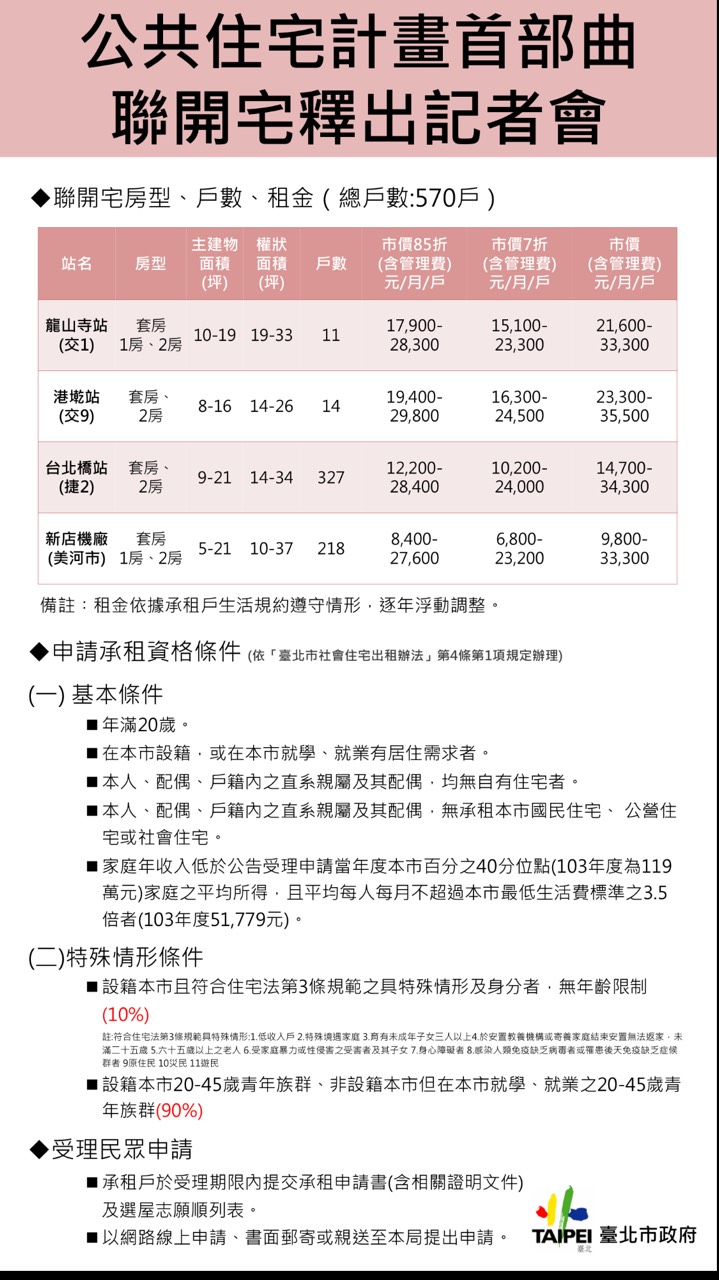 台北市長柯文哲日前公布公共住宅計畫三部曲，昨晚又在臉書表示，公共住宅政策不只是提供房子，為了朝福利國家邁進，將來將帶入公辦托育、托老等社福規劃，讓公共住宅更有「家」的感覺。（圖由北市府提供20150308）