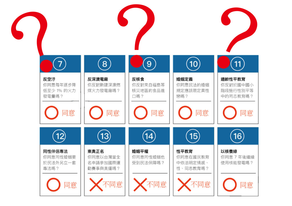 現行公投法千瘡百孔，大量偽造文書案，也能成案並通過公投，而限制正名也被譏為「雞籠公投」，都有待匡正。(網路合成)