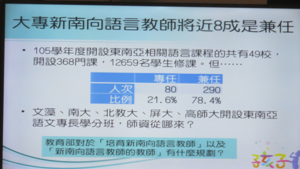 民進黨立委張廖萬堅整理各大學在東南亞語言課程投入的師資，發現近8成僅聘兼任教師作教學。圖／翻拍自立法院螢幕