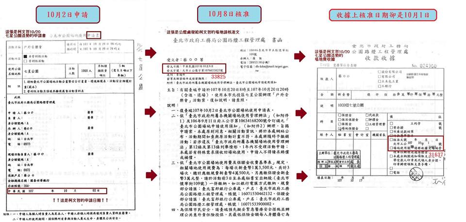 台北市長候選人民進黨姚文智今（30）日下午在臉書發文表示，台北市長柯文哲競選團隊10月20日在北投七星公園的舉行造勢活動，場地申請時間為10月2日，公園路燈管理工程處核准時間為10月8日，收據核准日期卻是10月1日，對此姚文智質疑，柯文哲與其團隊是否又違規？圖／姚文智臉書