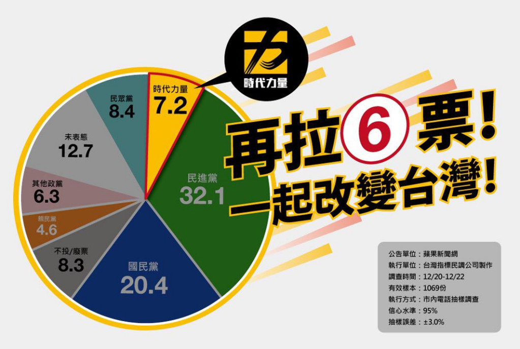 (圖/時代力量臉書)