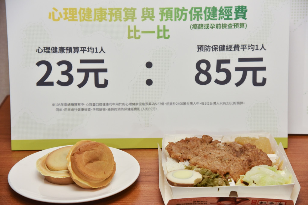 台灣心理健康促進預算平均1人僅23元，約生理預防保健服務經費 (1人約85元) 的4分之1！大約兩個紅豆餅與一份排骨便當的差距。