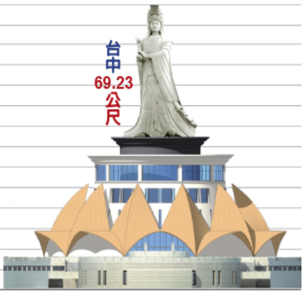 今天出版的「壹週刊」踢爆台中前任市長胡志強，爭取並花費公帑六億元，在大安濱海樂園區打造廣達五公頃的「大安港媽祖主題園區」，將建造一尊連基座七十公尺高、號稱東南亞最高的媽祖神像，且於去年九月中已開工，但媽祖神像部分，因引起其他宗教界多方抗議，前市府乃修正計劃，園區及基座由市府興建，媽祖像則由民間「媽祖聯誼會」籌建並捐贈給園區。不料，去年九合一大選胡志強連任失敗，「媽祖聯誼會」中止勸募行動，並否認有籌募興建捐贈之允諾，未來園區將呈現有基座無媽祖神像之荒謬！（翻攝網路）