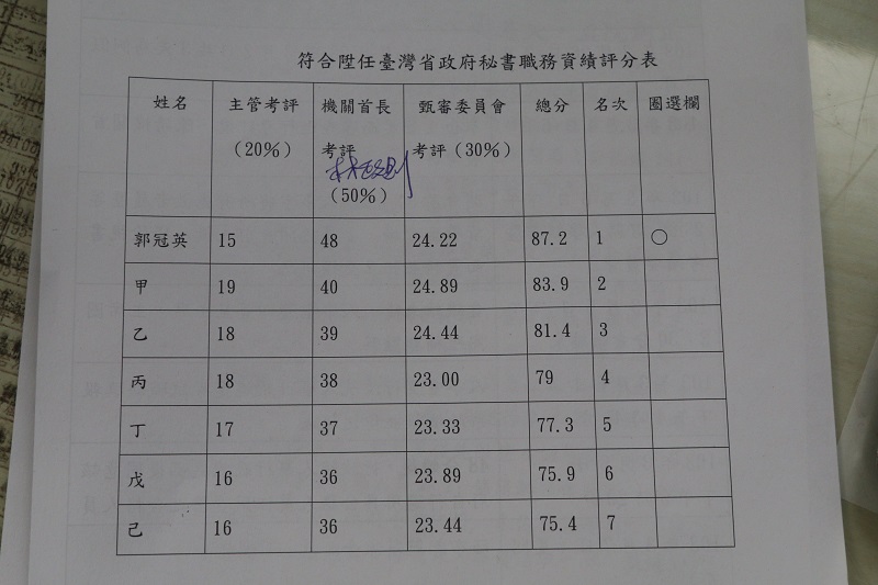 首度曝光的郭冠英職務資績評分表。（記者何豪毅翻攝）