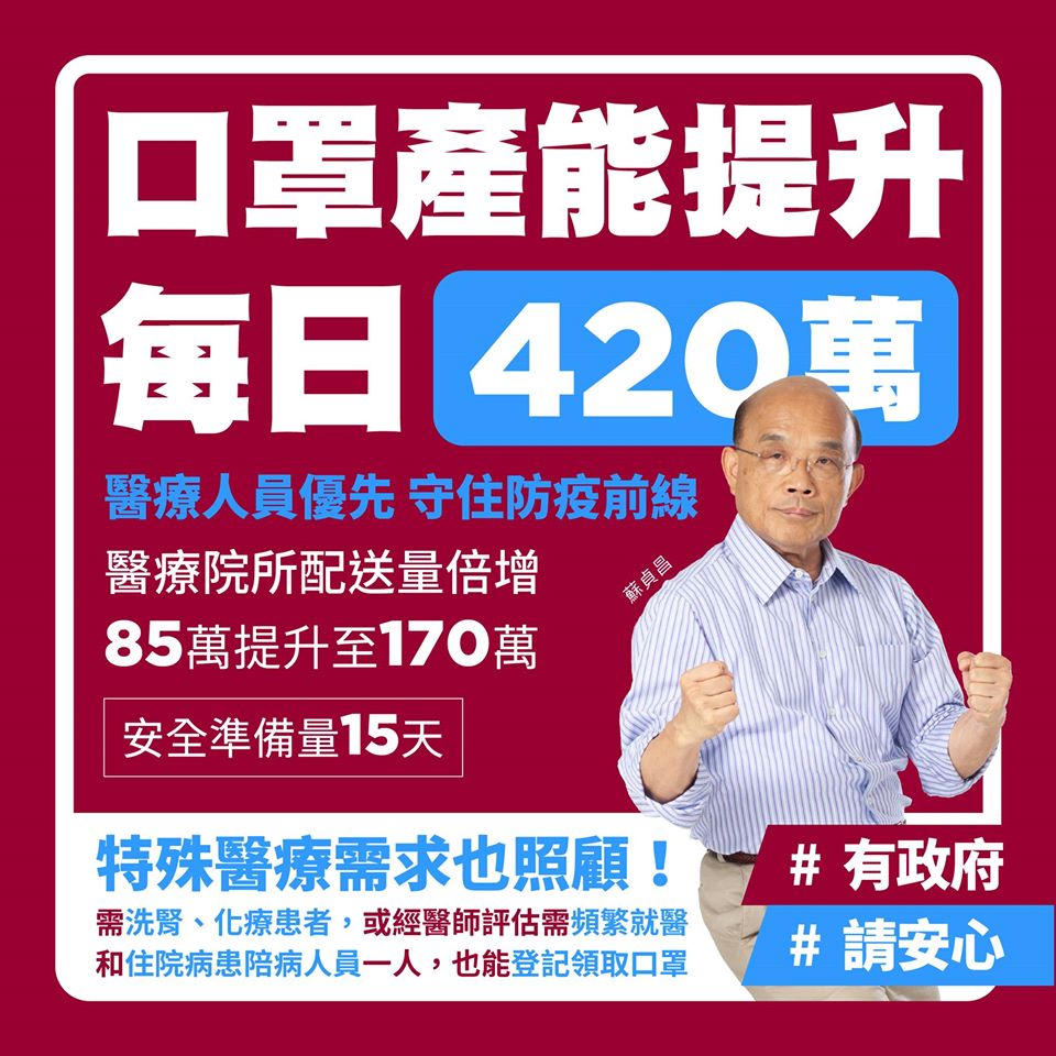 行政院長蘇貞昌今（11）日表示，實名制上軌道，大家不但買得到口罩，而且是全世界最便宜的口罩，產能也提升到每天420萬片。圖／取自蘇貞昌粉專