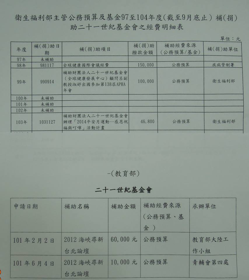 國民黨總統參選人朱立倫（前）參選前後爭議不斷，現在又被台聯立委賴振昌爆料指岳父毫不避諱讓的21世紀基金會爽拿活動補助。（擷取自賴振昌臉書