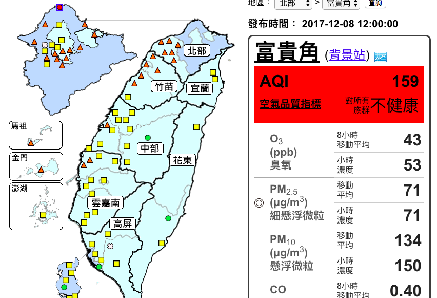 位於全台灣最北端的富貴角空品監測站中午的AQI指數一度高達159，反觀南部大多為普通，境外污染物由北而南擴散。圖／取自環保署空品監測網站