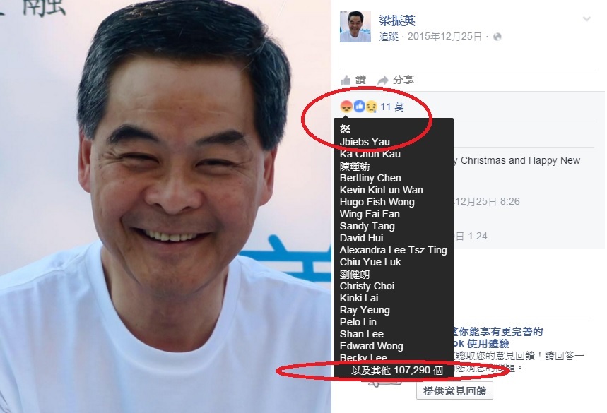 梁振英臉書2日內湧入10萬多個「怒」。取自梁振英臉書