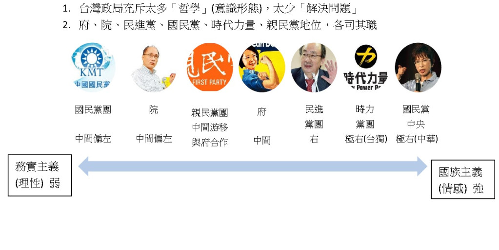 立院20日舉行促轉條例公聽會，東海大學政治系副教授邱師儀針對促進轉型正義條例立法，以政黨的國族主義光譜進行實然與應然面進行分析並論證其立場。（圖／邱師儀提供）