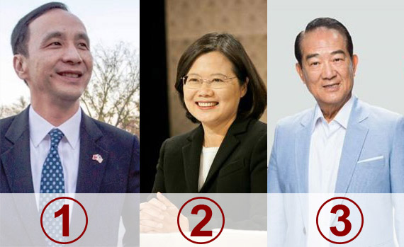 台灣指標民調今公布最新調查，在三組候選人中，46.1%民眾支持2號英仁配，16.1%支持1號朱玄配，9.1%支持3號宋瑩配。（圖片取自各候選人臉書，由本報合成）