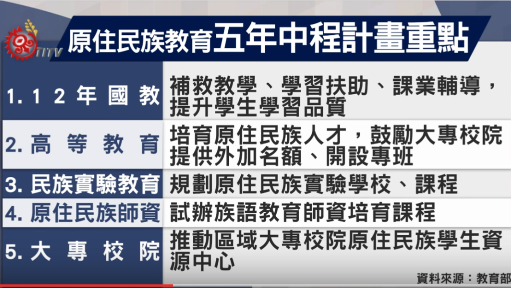 教育部推出的原住民教育5年計畫，在12年國教方面，顯然是漢人本位，沒有切到重點。截圖／取自Youtube，原視提供