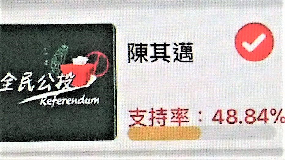 陳其邁昨全民公投網路投票以48.84%領先其他競爭對手，陳其邁今21日(日)主要行程為下午3：30到5：00江在三鳳宮舉辦演講會。(圖/鄭秉原臉書)