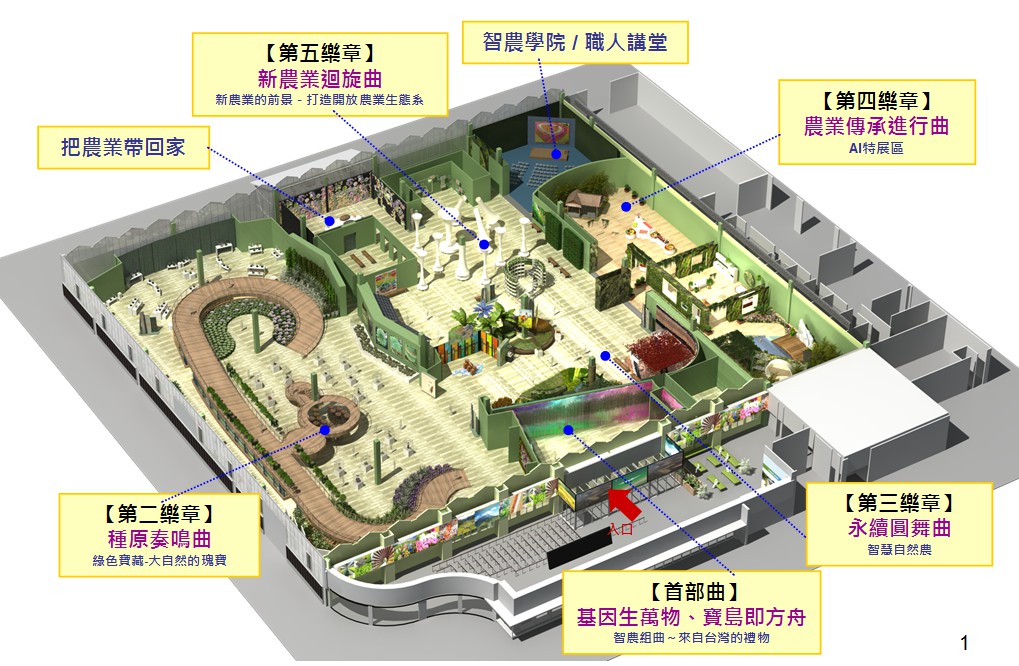 花博外埔園區將打造的兩座永久展館，「智農館」將展現農業科技技術，呼應發展精緻農業目標；「樂農館」則以食安為主軸策佈展，帶領民眾認識安心食品、有機及生產履歷，傳達慢食、慢活的意涵，展期結束後將轉型為國際農創園區。(台中市政府農業局)