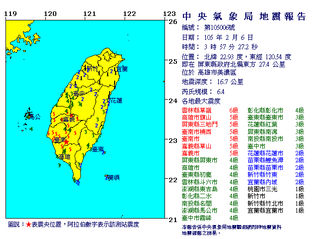 高雄大地震，芮氏規模6.4，震央在高雄美濃區，深度16.7公里。(圖片: 下載自中央氣象局)