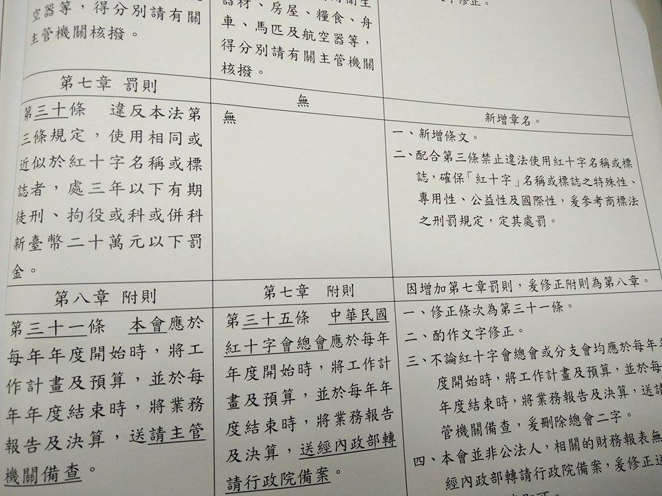 紅會修法版本除了廢除官派理事、監事外，也在第三條名稱部分做出修正，保障「紅十字」特殊性，並在第七章增訂罰則。該會說明，相關條文是以「制裁違法使用或仿冒紅十字名稱或標誌者，以確保「『紅十字』名稱及標誌之特殊性、專用性、公益性及國際性」。