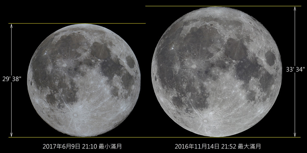 今（3）晚的月亮是今年最大滿月，和6月9日的最小滿月相比，相當於10元和50元硬幣大小的差別。圖／取自台北市立天文館網站（劉志安攝）