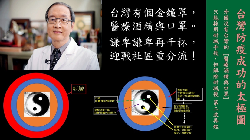 新冠肺炎爆發給我們的啟示：「人類需要大自然 ，大自然並不需要人類」，「醫療、酒精與口罩」是這次保護台灣的金鐘罩。圖／林崑峯合成