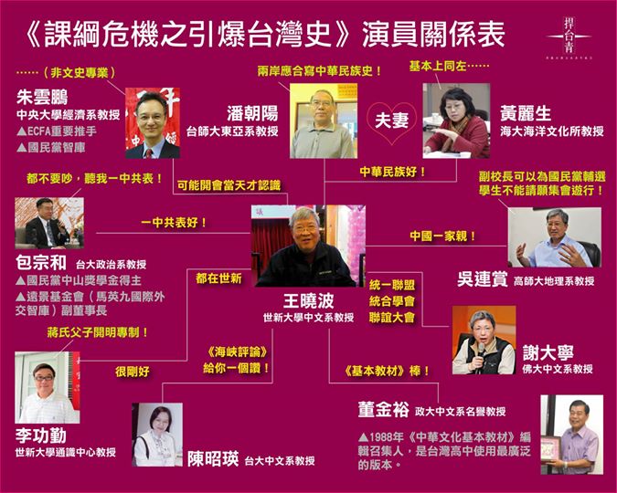 圖為民團製作的「課綱調整案十人檢核小組」組成圖。（取自捍衛台灣文史青年組合臉書20150422）
