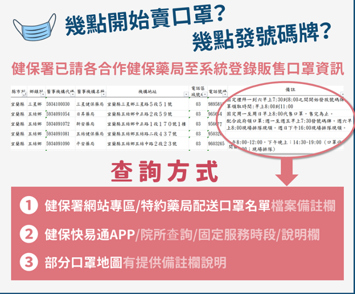 台灣防疫政策既透明、簡單明瞭，又善用高科技，種種措施登上國際期刊。圖/擷取自衛福部臉書