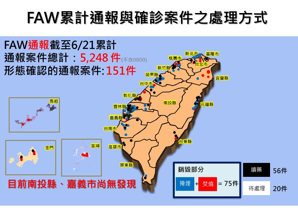 截至21日止，全台秋行軍蟲（Fall armyworm，FAW）發生案例確認有151件，已執行銷毀75件，噴藥防治56件，合計131件。圖／秋行軍蟲災害緊急應變小組網站