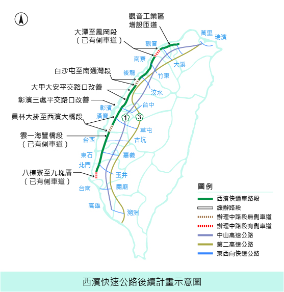 西濱快速道路（台61）從1992年開始計劃，通車路段未能有效連貫，使得紓解國1、國3的功能受限，要等到2020年才能全線通車。圖／公路總局網站