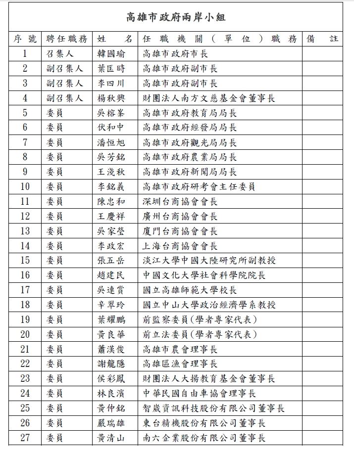 高市府兩岸小組27人名單。