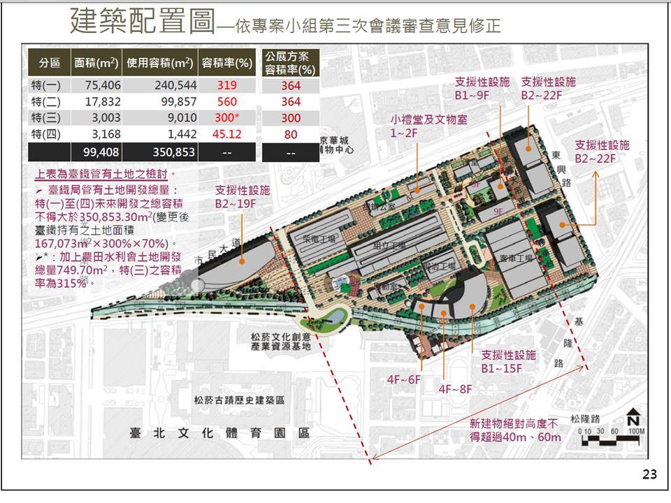 台北市都委會通過的台北機廠開發版本。（取自臺北機廠文史守護聯盟臉書）