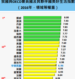 前總統馬英九在2012年提出的政見「國民幸福指數」因缺乏參考性，今天立法院三讀通過修正預算法部分條文，刪除國民幸福指數作為政府機關擬編概算的參考資料。()圖/擷取自主計處官網)