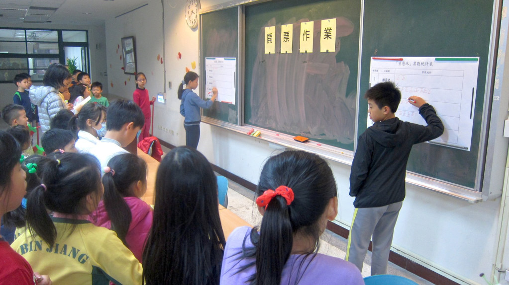 總統大選將至，台北市濱江國小，特別因應選舉氣氛，配合學校新建遊戲場與生態池的落成使用，該校於昨、今（12）日舉行新設施徵名活動，讓全校師生一起參與投票、體驗民主精神。今天開票時，不少小朋友興奮得擠在開票台前等待數票結束，公佈結果的那一刻。。(圖為濱江國小提供)