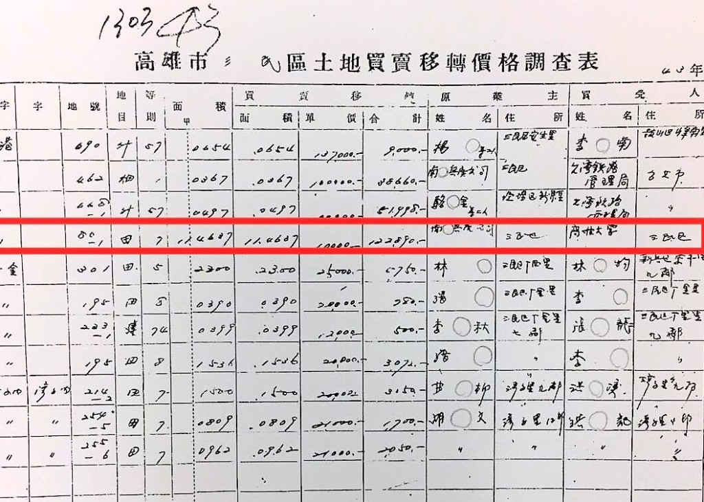 高市三民區43年10月土地移轉買賣價格表，高醫校地11甲是向南和興產(創辦人陳啟川)所買。(圖/林崑峯翻攝)