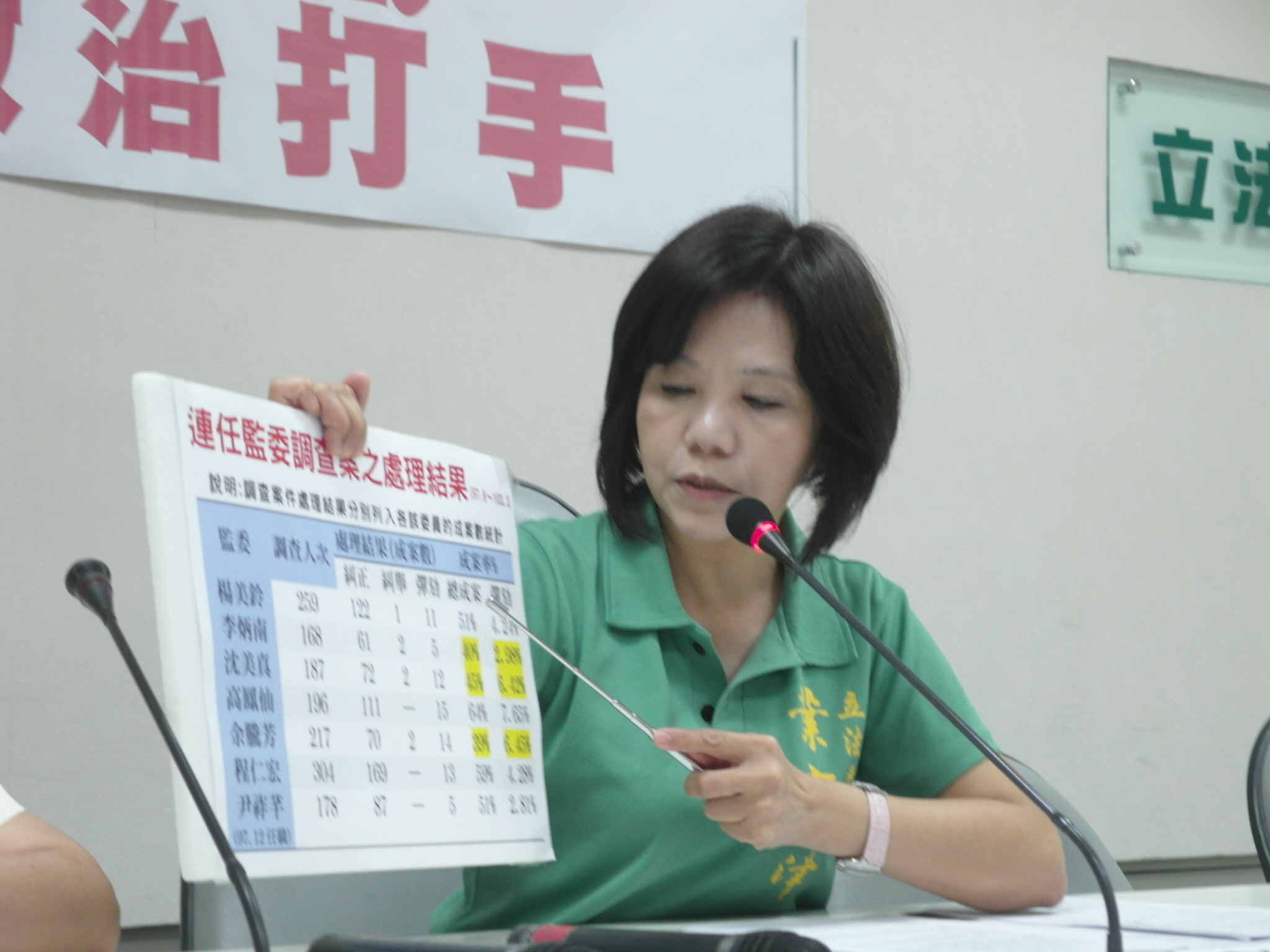 民進黨籍立委葉宜津引用監院資料，質疑部分獲提名連任的監委專打前朝官員。(記者陳淑貞攝)