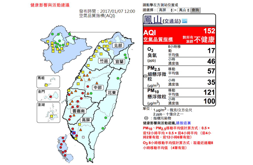 中南部空品不佳，整個雲嘉南到高屏地區出現密集的紅色級橘色警戒等級指標，環保署呼籲民眾應保持警戒，外出應戴口罩。圖／取自環保署空氣品質監測網