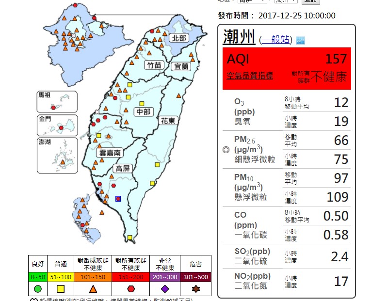 環境保護署空氣品質監測網顯示，上午包括富貴角、萬里、台西、麥寮、崙背、前鎮、潮州、金門及馬祖等站都達到紅害等級。圖／環保署空氣品質測網