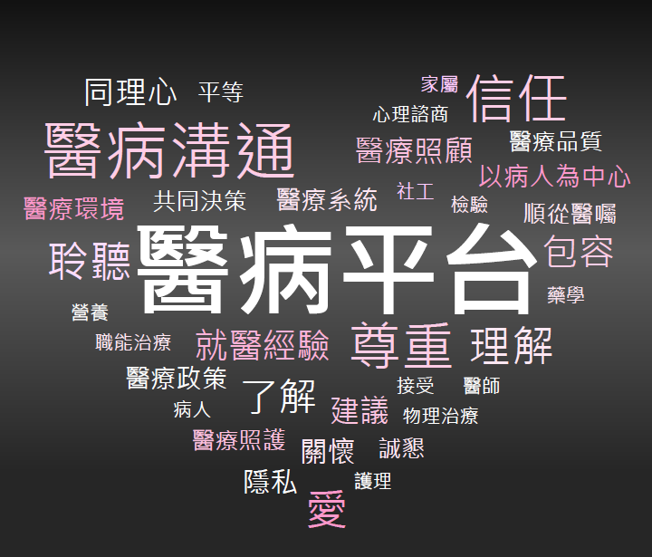 希望透過「醫病平台」溝通園地，能了解不同立場的感受，從而進行建設性的討論，打破醫病之間的藩籬，達到互相尊重與信任。